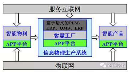 數(shù)字化與工業(yè)4.0 德國北威州創(chuàng)新的解決方案與商機