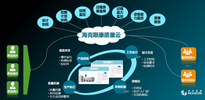 穩(wěn)健創(chuàng)新，賦能未來 海克斯康攜技術(shù)亮點榮膺2020世界工業(yè)互聯(lián)網(wǎng)大會金牌貢獻(xiàn)獎